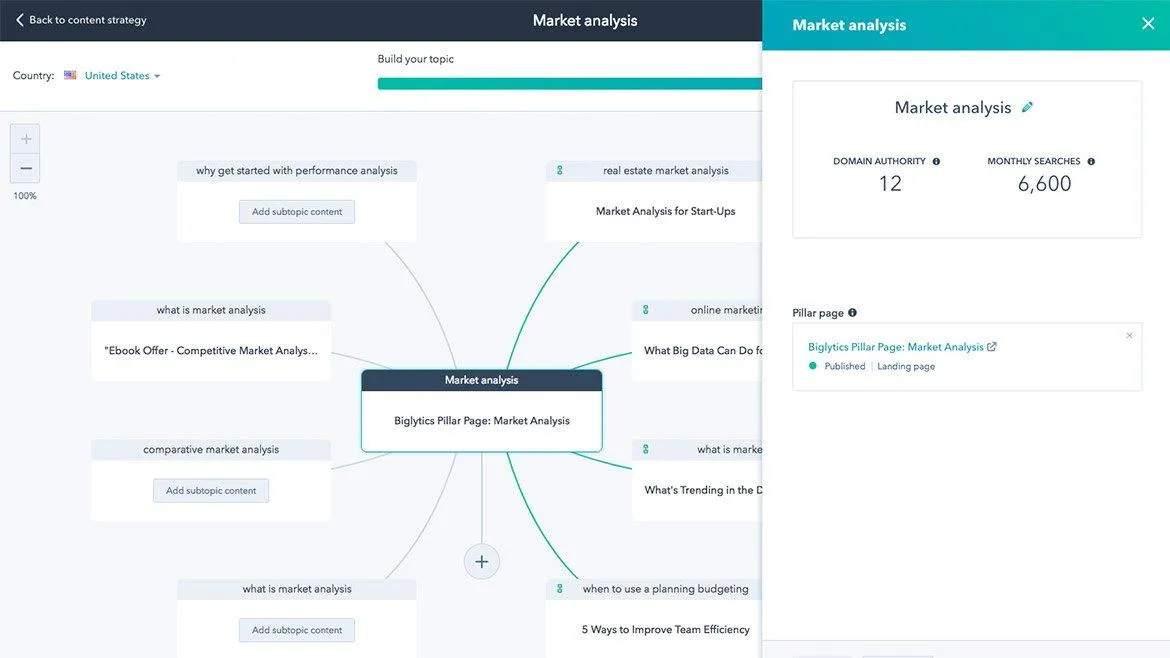 Hub Marketing — Screenshots 1