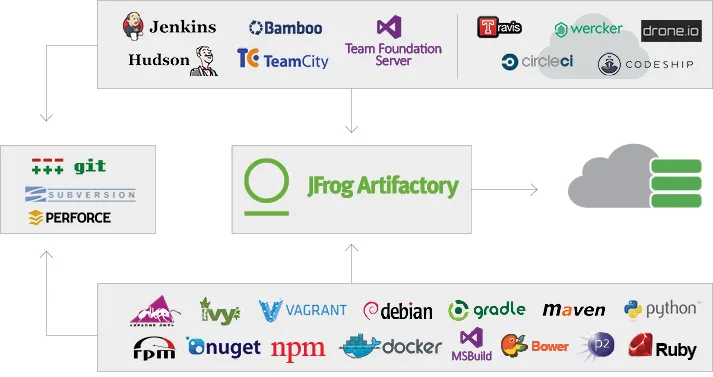 Artifactory — Screenshots 3
