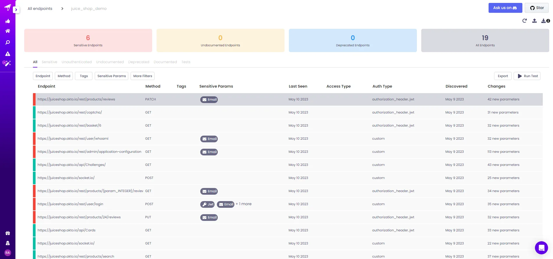 Akto — Proactive open source API security in CI/CD platform