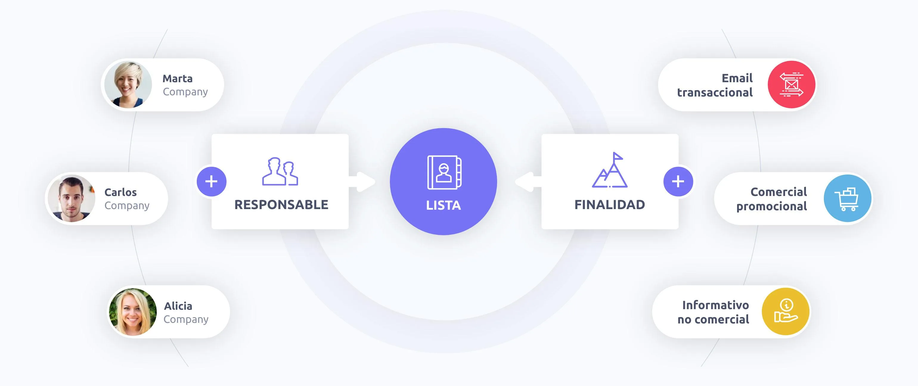 Easymailing — Screenshots 4