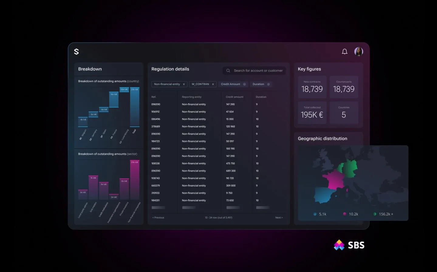 SBS Banking Platform — Screenshots 3