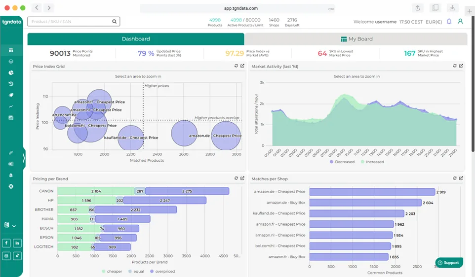 tgndata — Price Monitoring & Dynamic Pricing Software