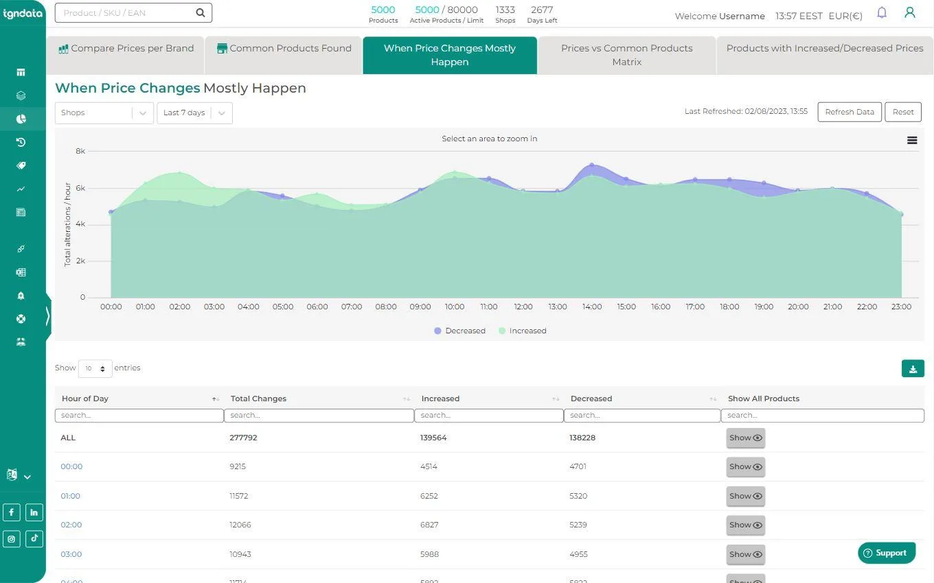 tgndata — Screenshots 2
