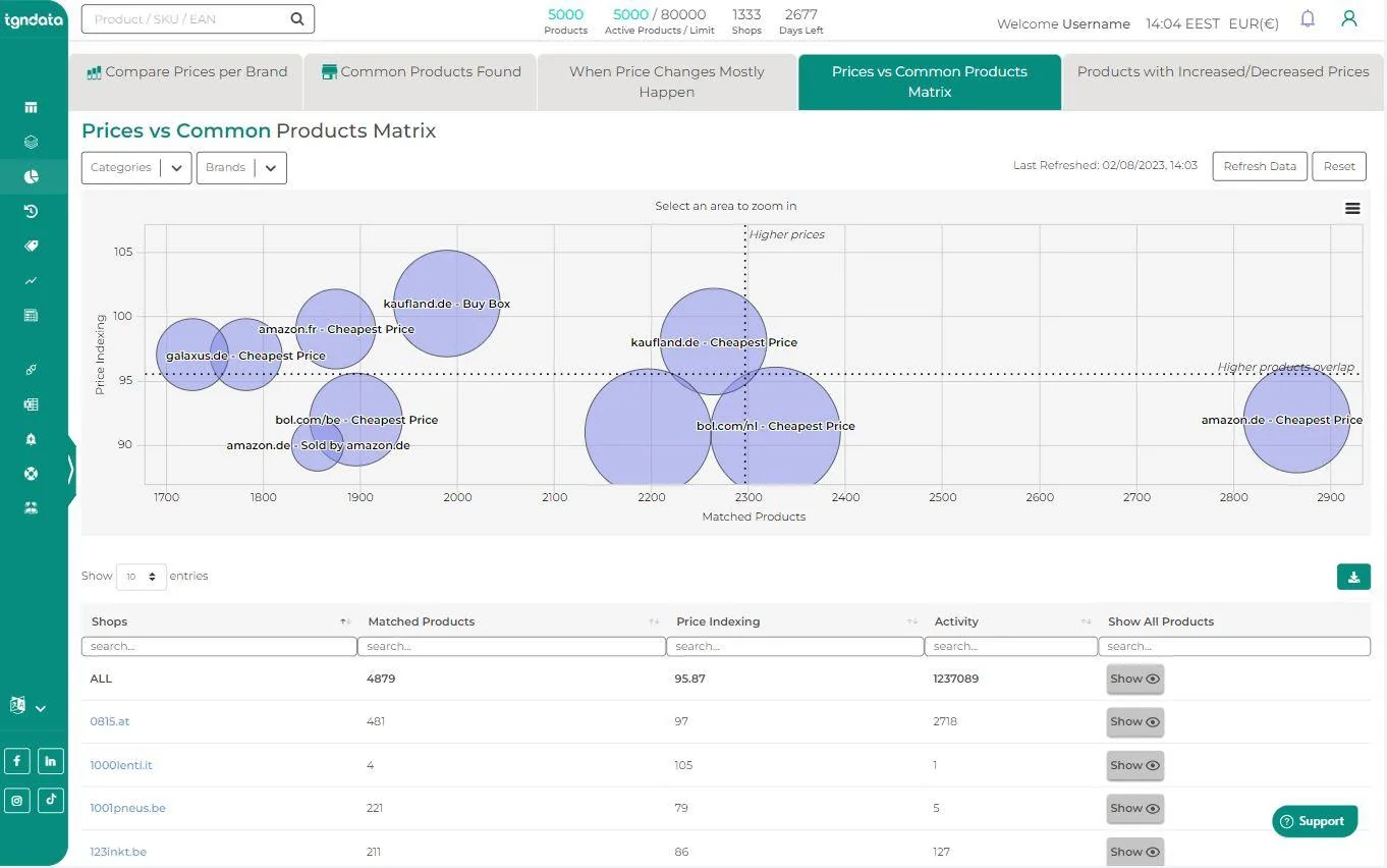 tgndata — Screenshots 3