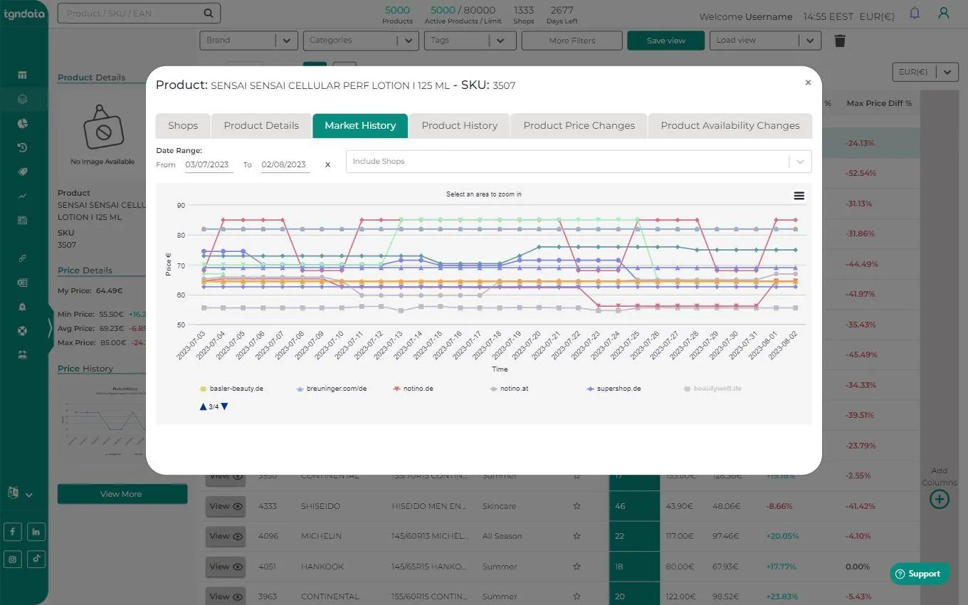 tgndata — Screenshots 5