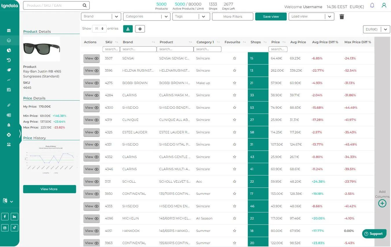 tgndata — Screenshots 6