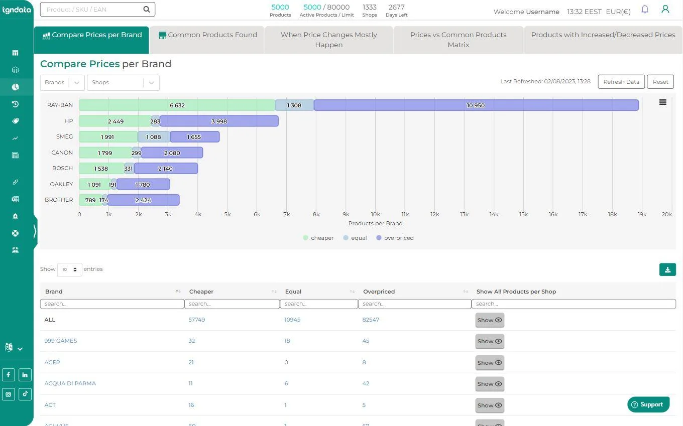 tgndata — Screenshots 8