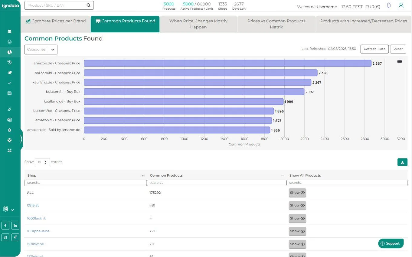 tgndata — Screenshots 9