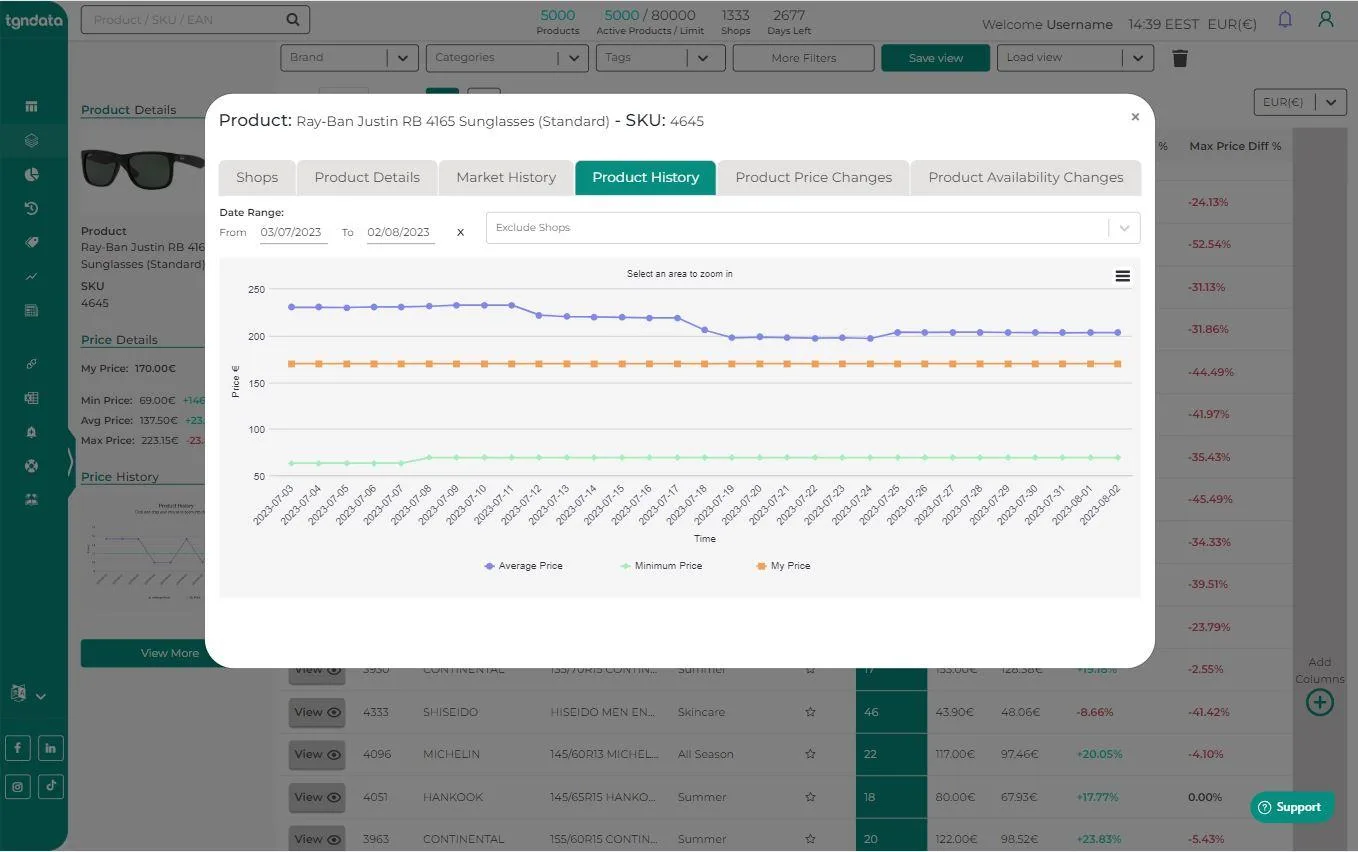 tgndata — Screenshots 11