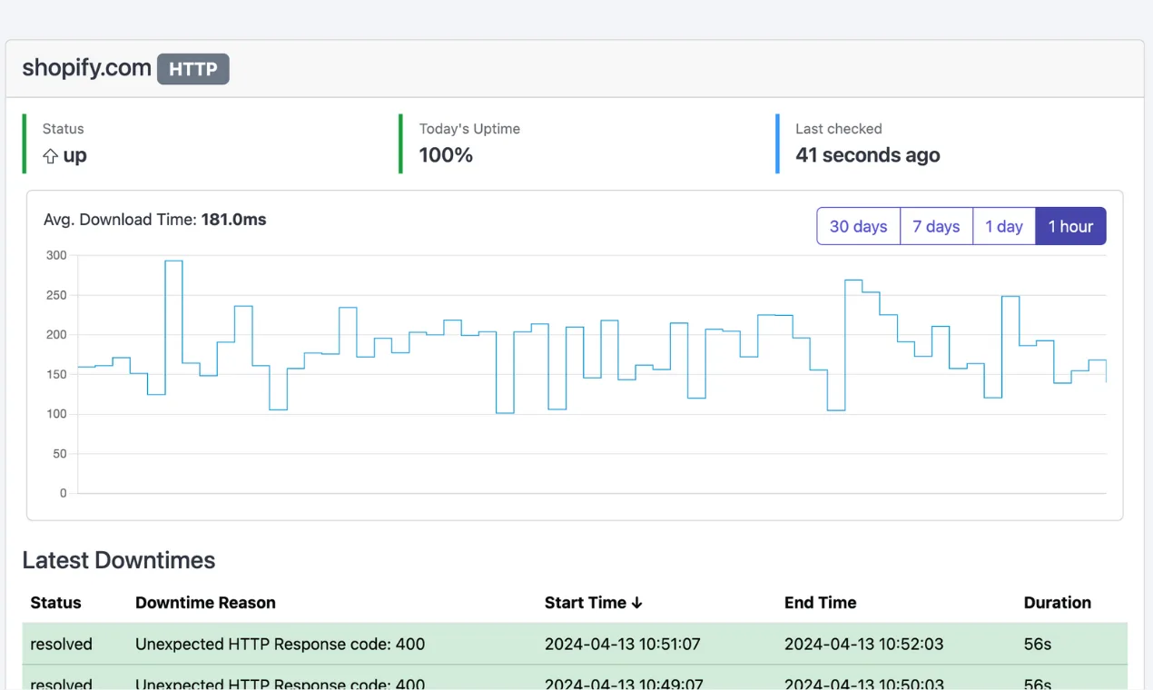 EzUptime — Real-time website monitoring with instant alerts and details