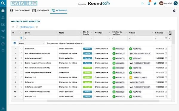 PLM Keendoo — Screenshots 4