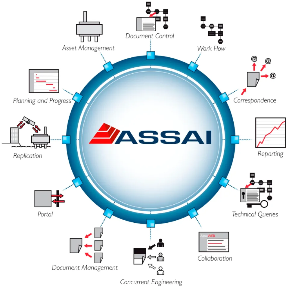 Assai — Screenshots 1