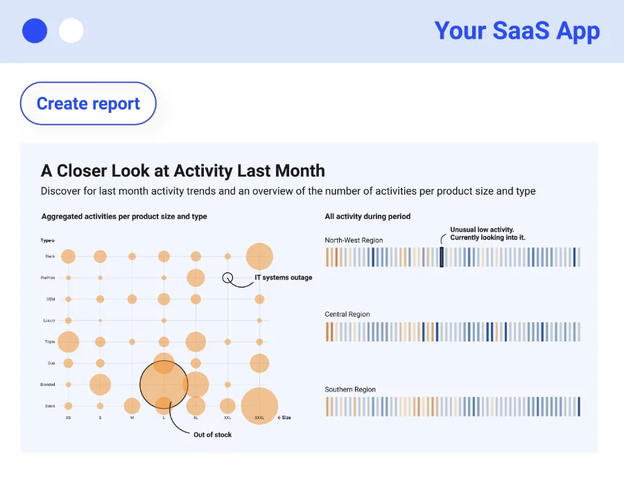 Datylon — Design, Automate, and Share Stunning Data-Rich Reports