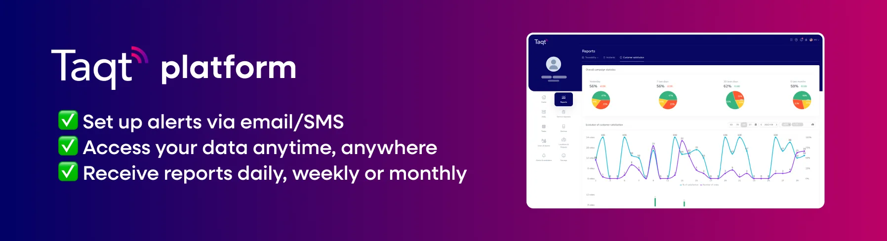 Plateforme Taqt — Satisfaction Management and Real-Time Monitoring