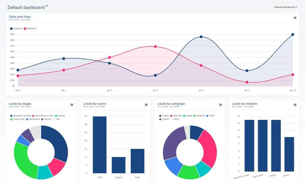 SmartDesk — All-in-one CRM solution for lead gen, marketing, sales & CS