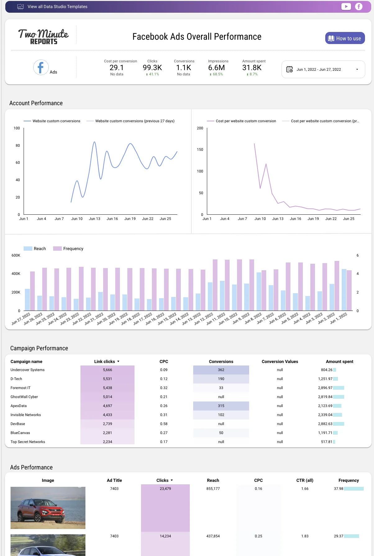 Two Minute Reports — Screenshots 3
