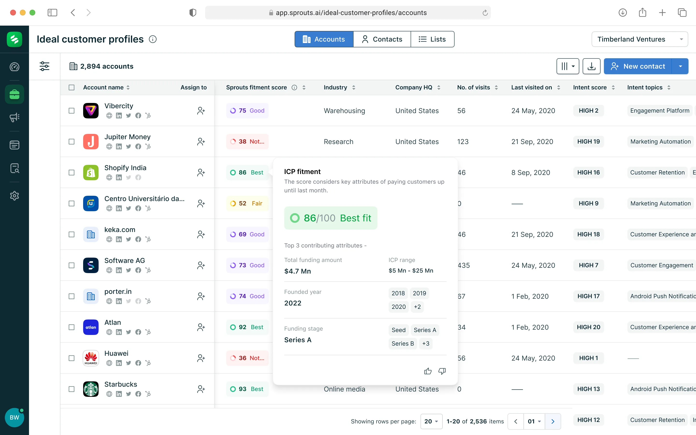 Sprouts.ai — AI powered GTM Platform
