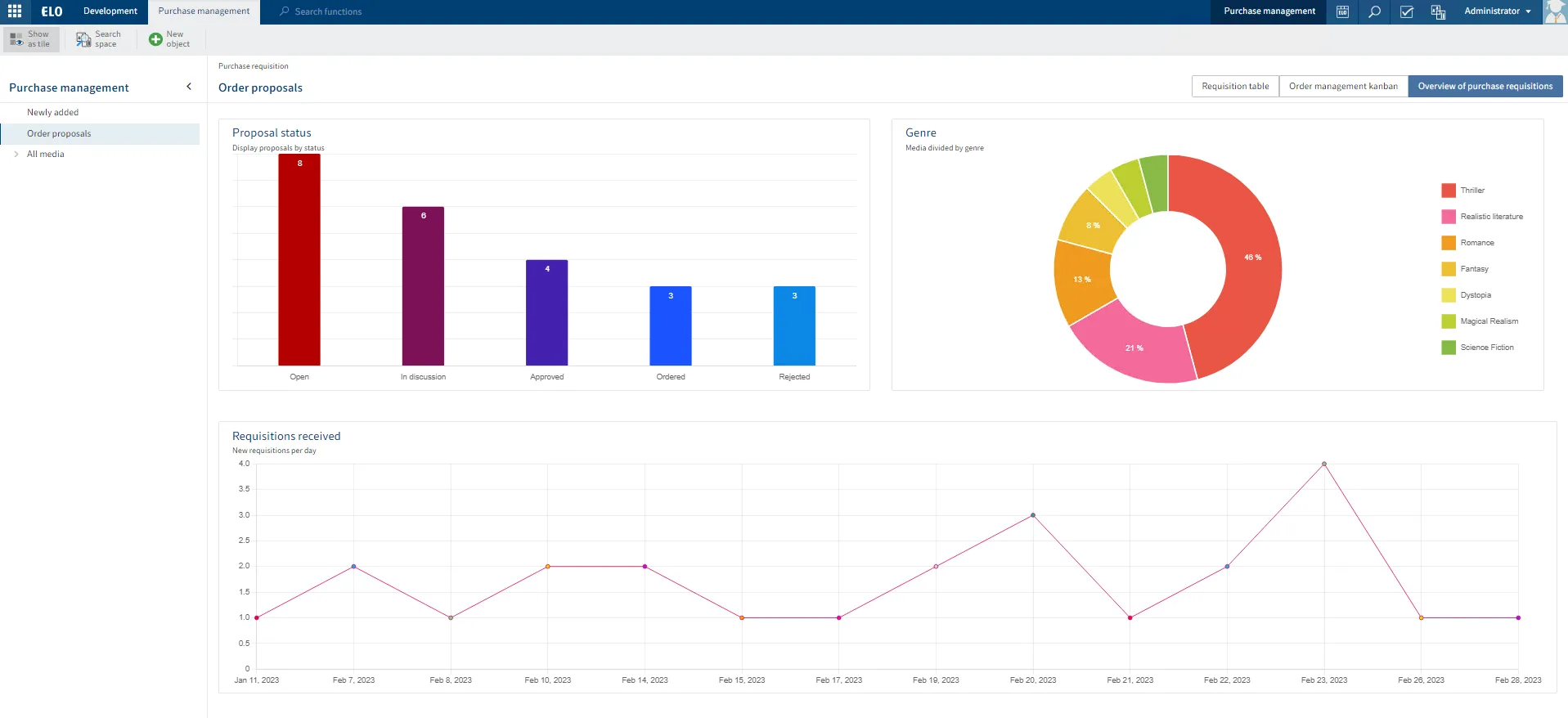 ELO DIGITAL OFFICE — Screenshots 8