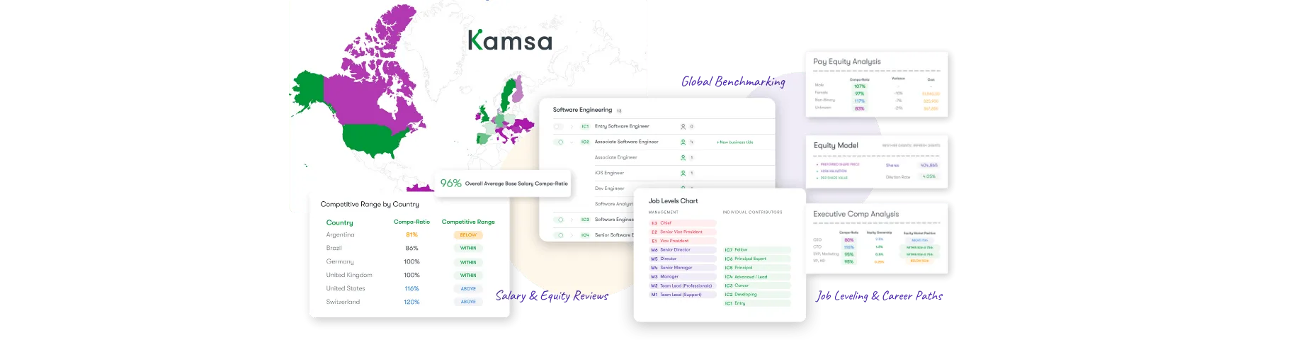 Kamsa — Global compensation market data + services