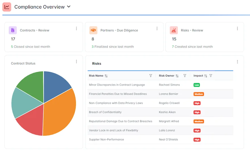Ontoris — Revolutionise Your Data Management with Ontoris