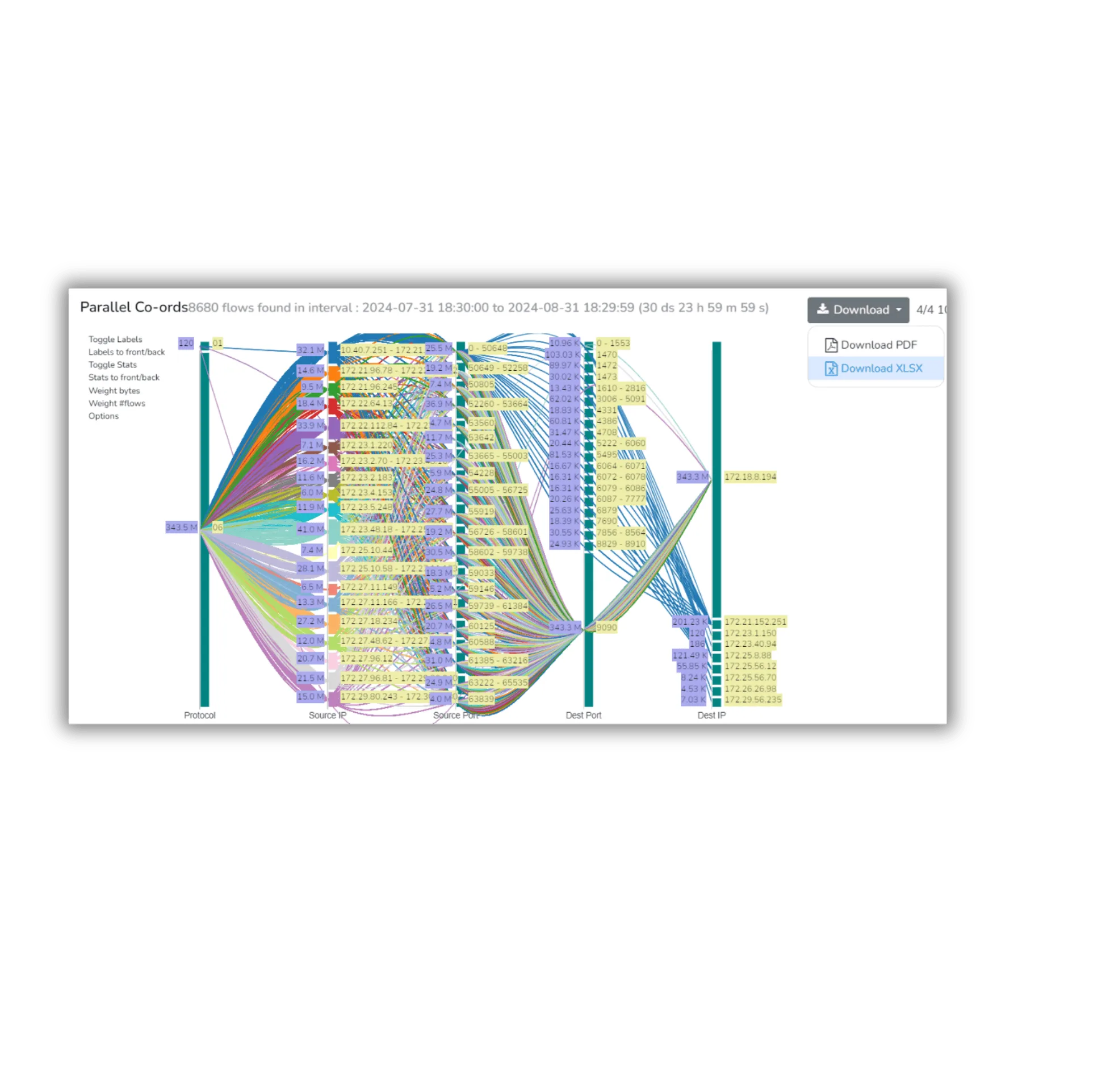 Trisul Network Analytics — Screenshots 2
