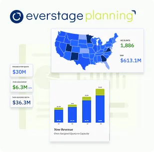Everstage — AI-Driven Sales Commission Management
