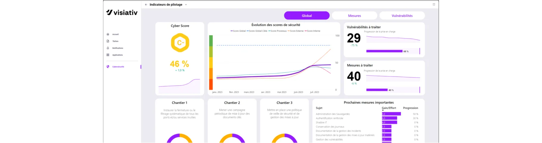 Visiativ Cyber Pilot — Pilotez et sécurisez votre cybersécurité