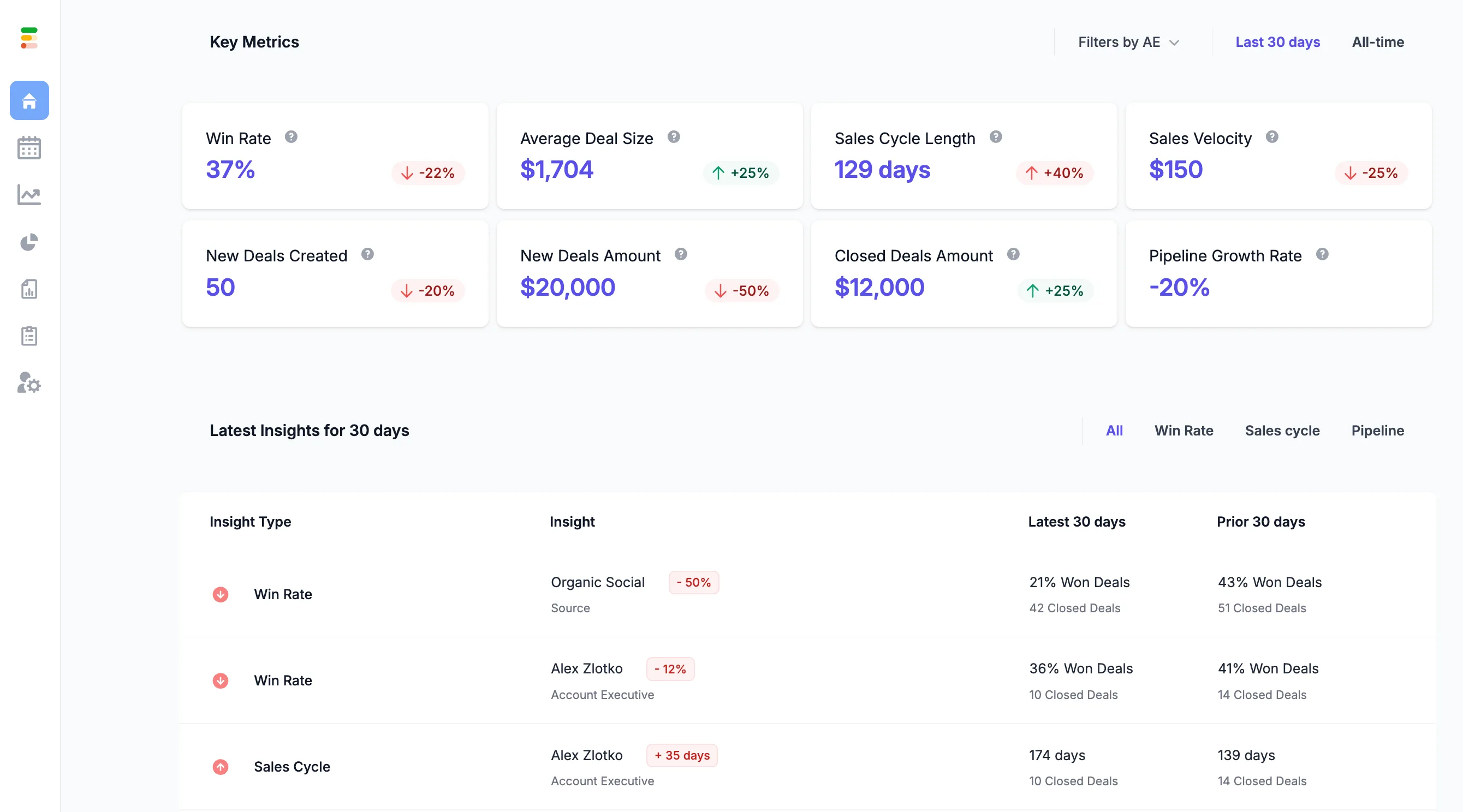Forecastio — Real-time sales analytics and forecasting tool for HubSpot
