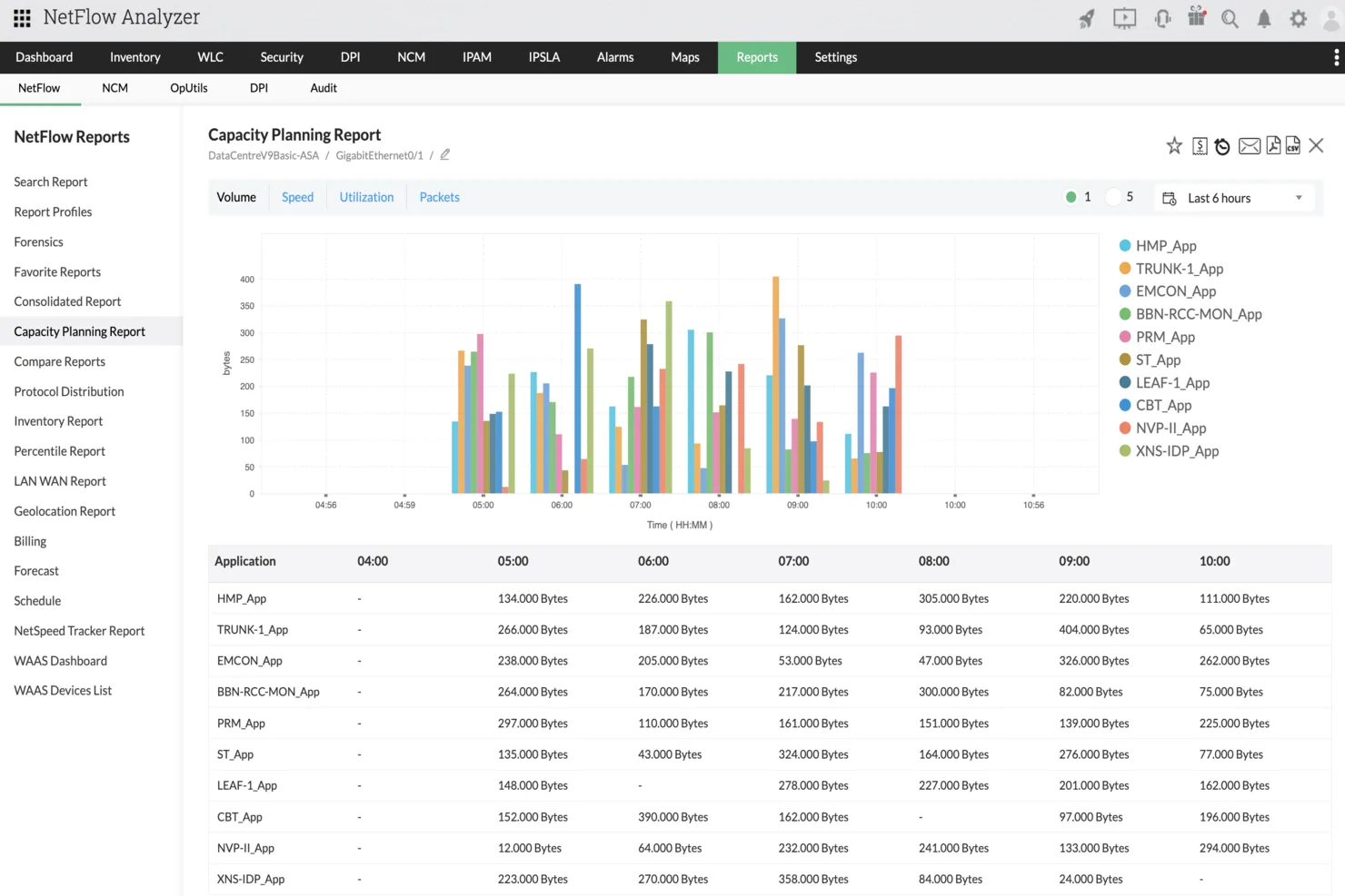 ManageEngine NetFlow Analyzer — Screenshots 4