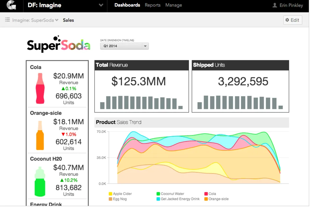 GoodData — Screenshots 3
