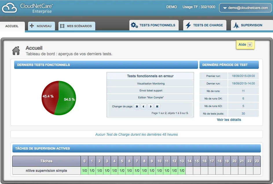 CloudNetCare — Screenshots 2
