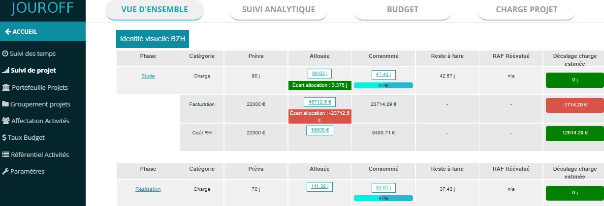 JOUROFF Suivi de projet — Suivi analytique du temps passé & budgétaire de vos projets
