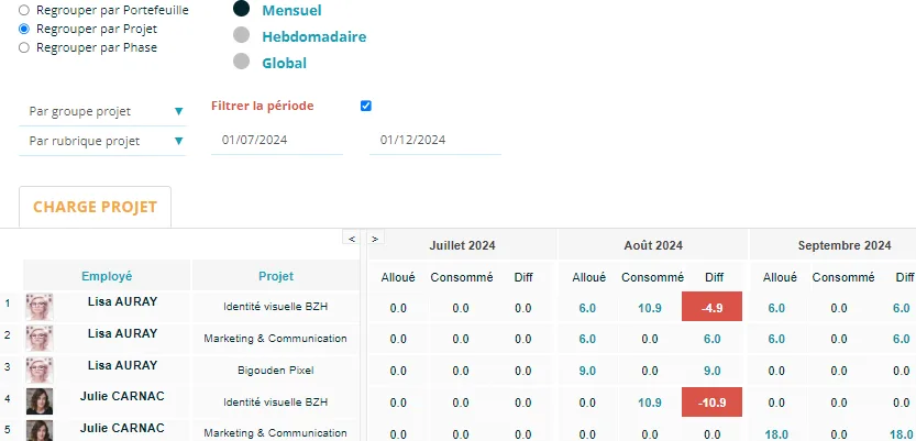 JOUROFF Suivi de projet — Captures d'écran 2