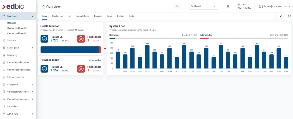 edbic — Business Integration Cluster: Smart data integration