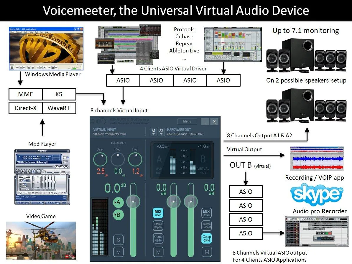 Voicemeeter — Screenshots 3