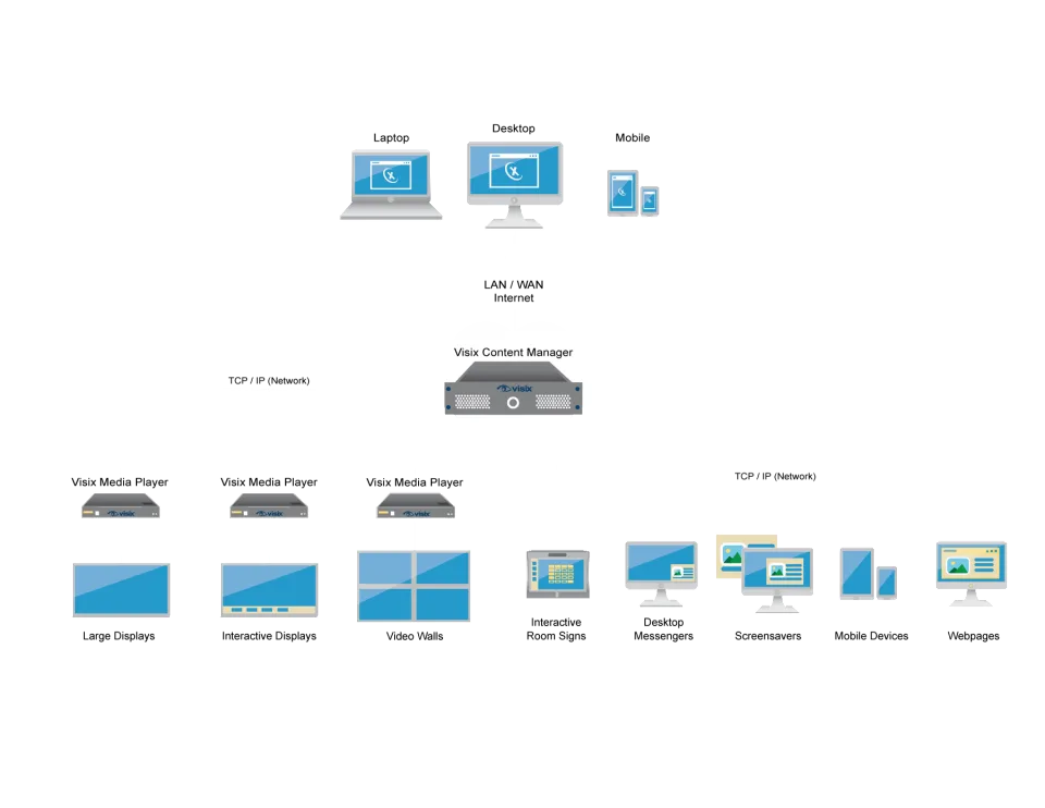 AxisTV Enterprise Software — Screenshots 1