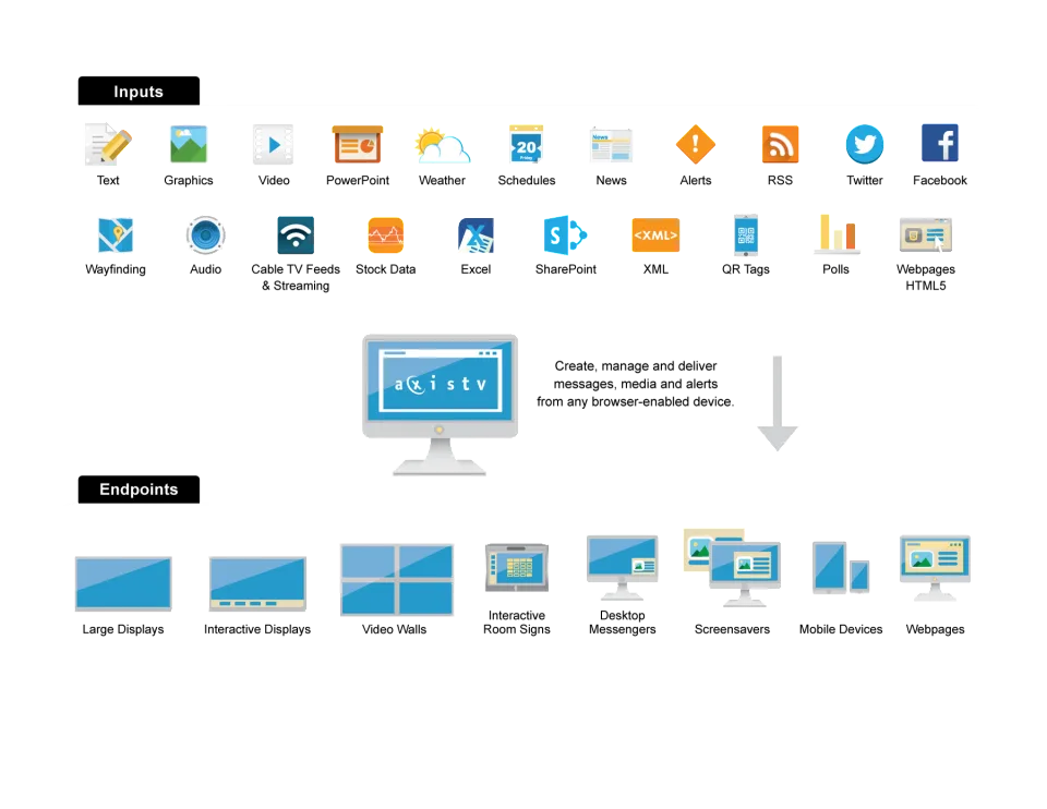 AxisTV Enterprise Software — Screenshots 2