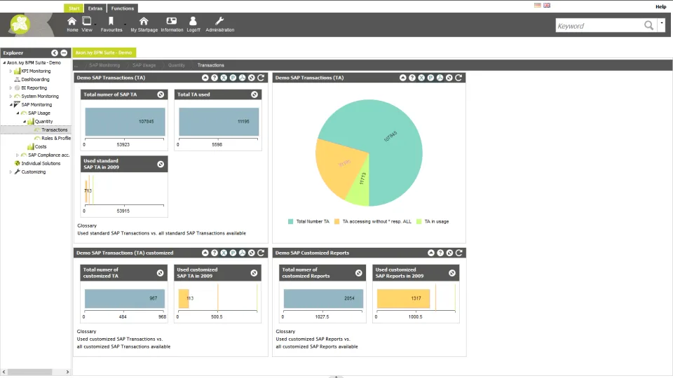 Axon.ivy BPM Suite — Screenshots 3