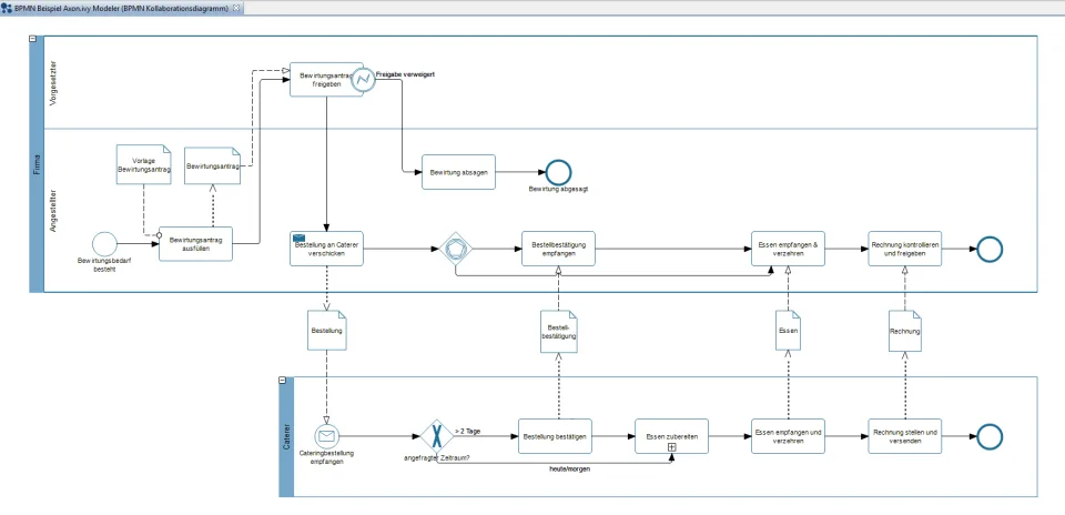 Axon.ivy BPM Suite — Screenshots 5