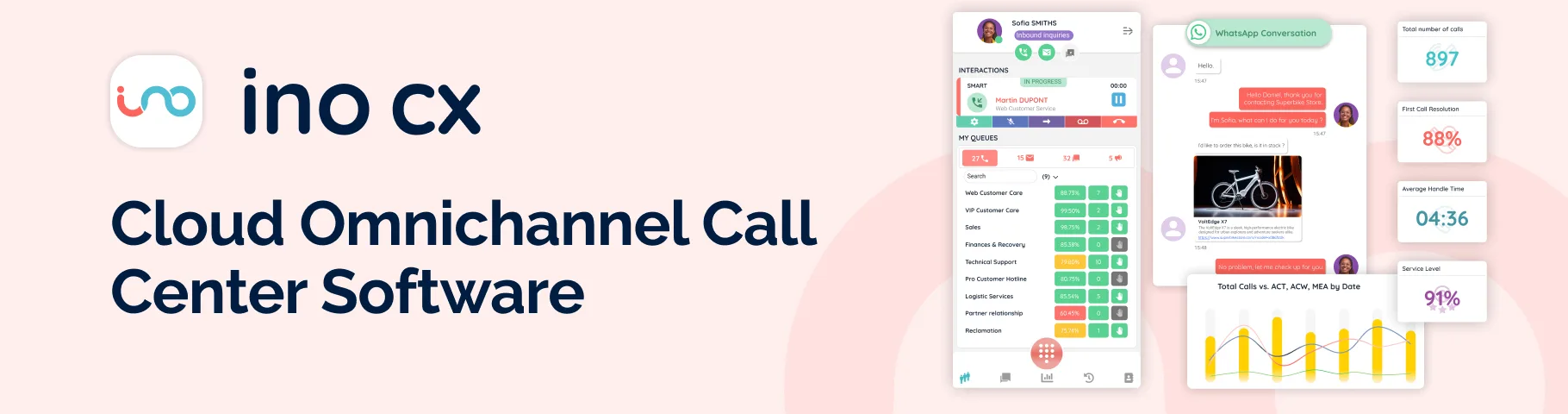 INO CX — Cloud Omnichannel Call Center Software