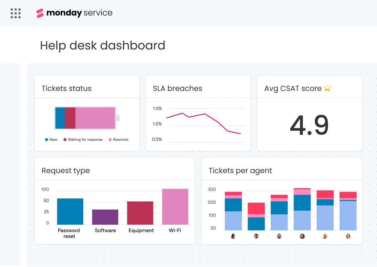 monday service — Screenshots 1