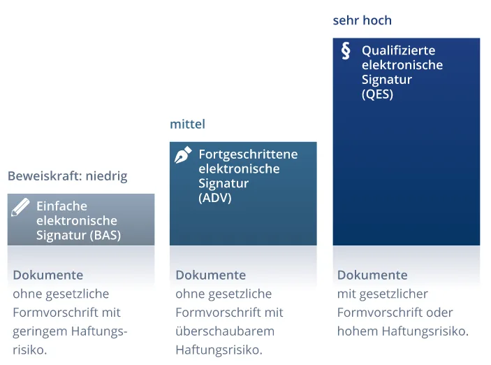 digiSeal von secrypt — Screenshots 5
