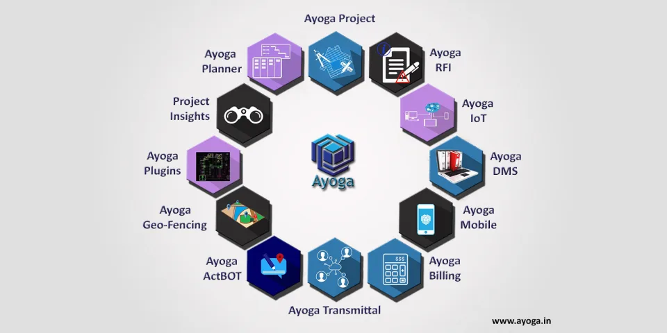 Ayoga — Screenshots 2