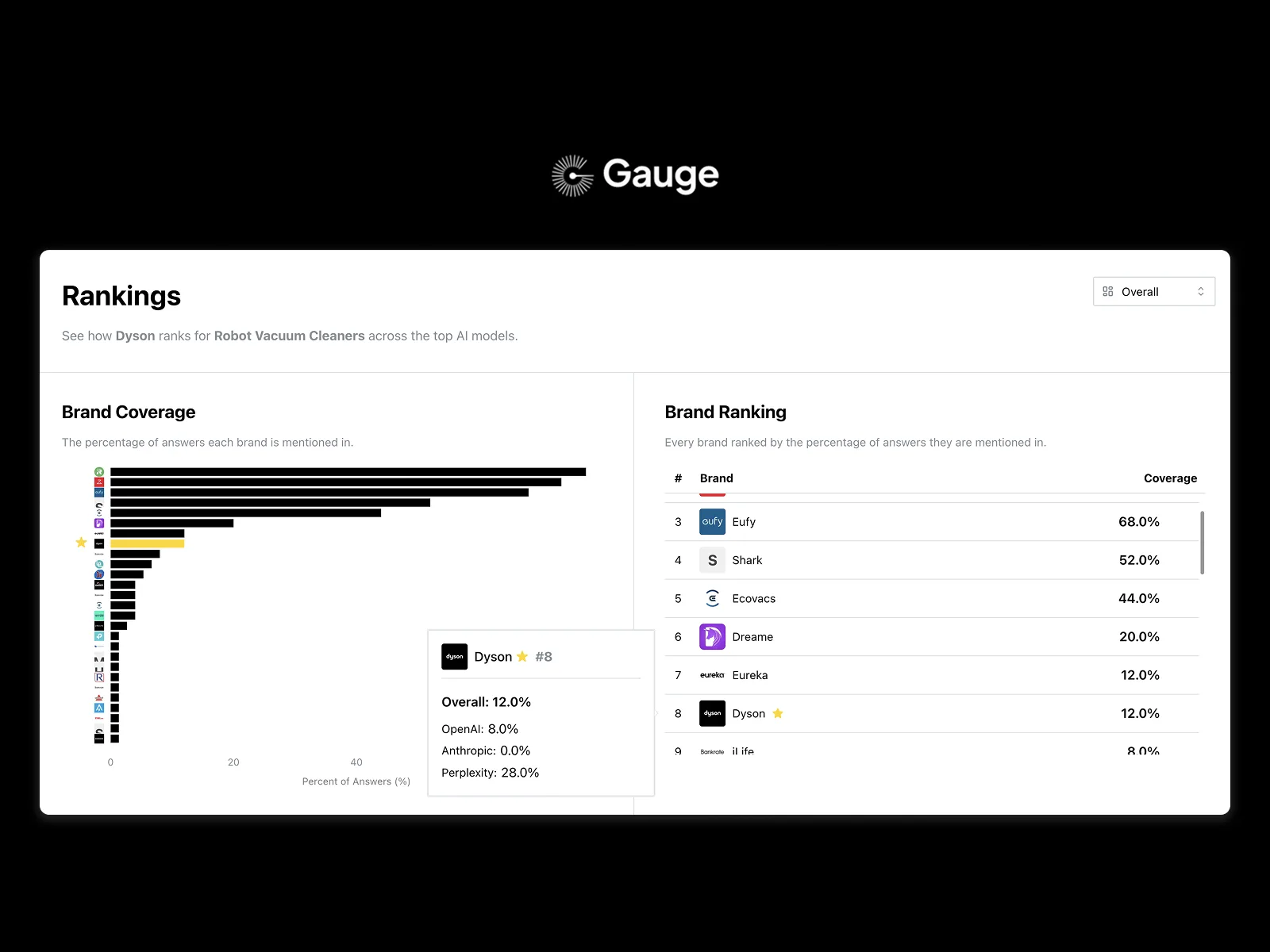 Gauge — Screenshots 1