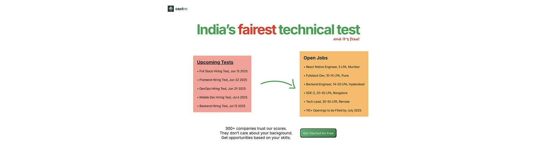Cactro — India’s Fairest Technical Test | Trusted by 300+ Companies