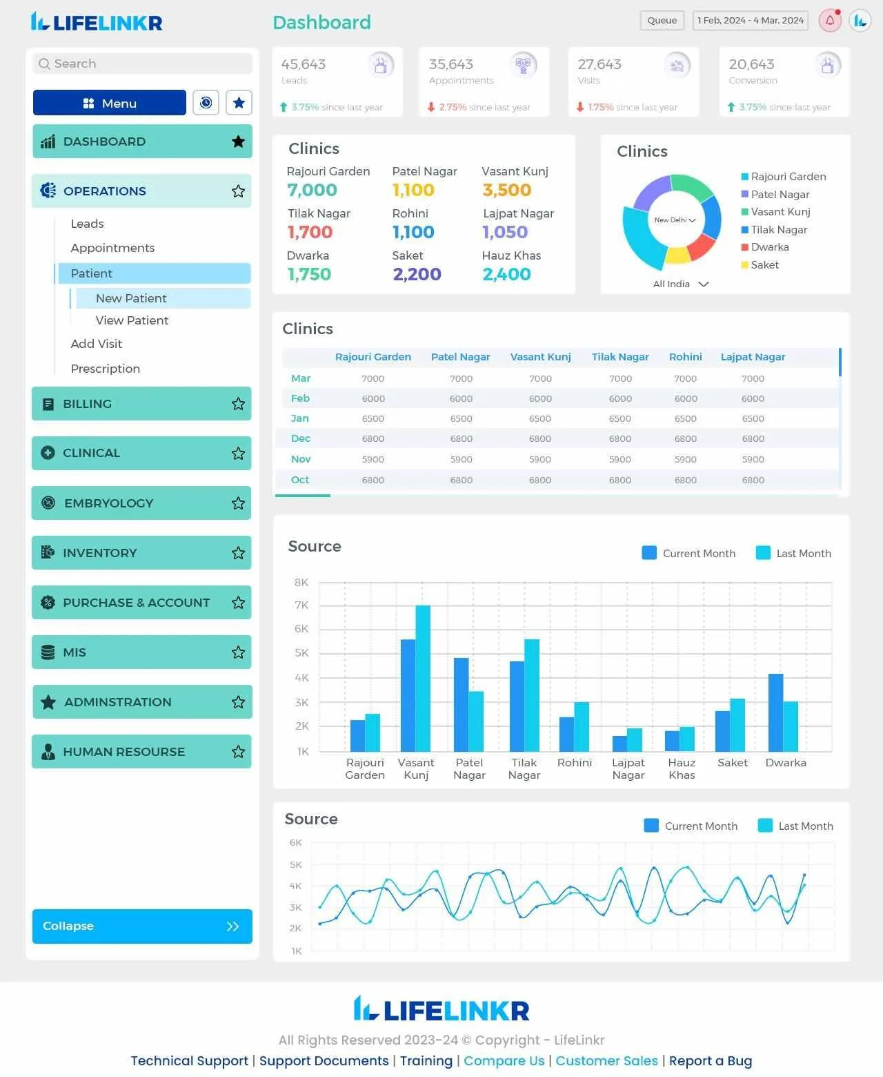 LifeLinkr — Screenshots 4