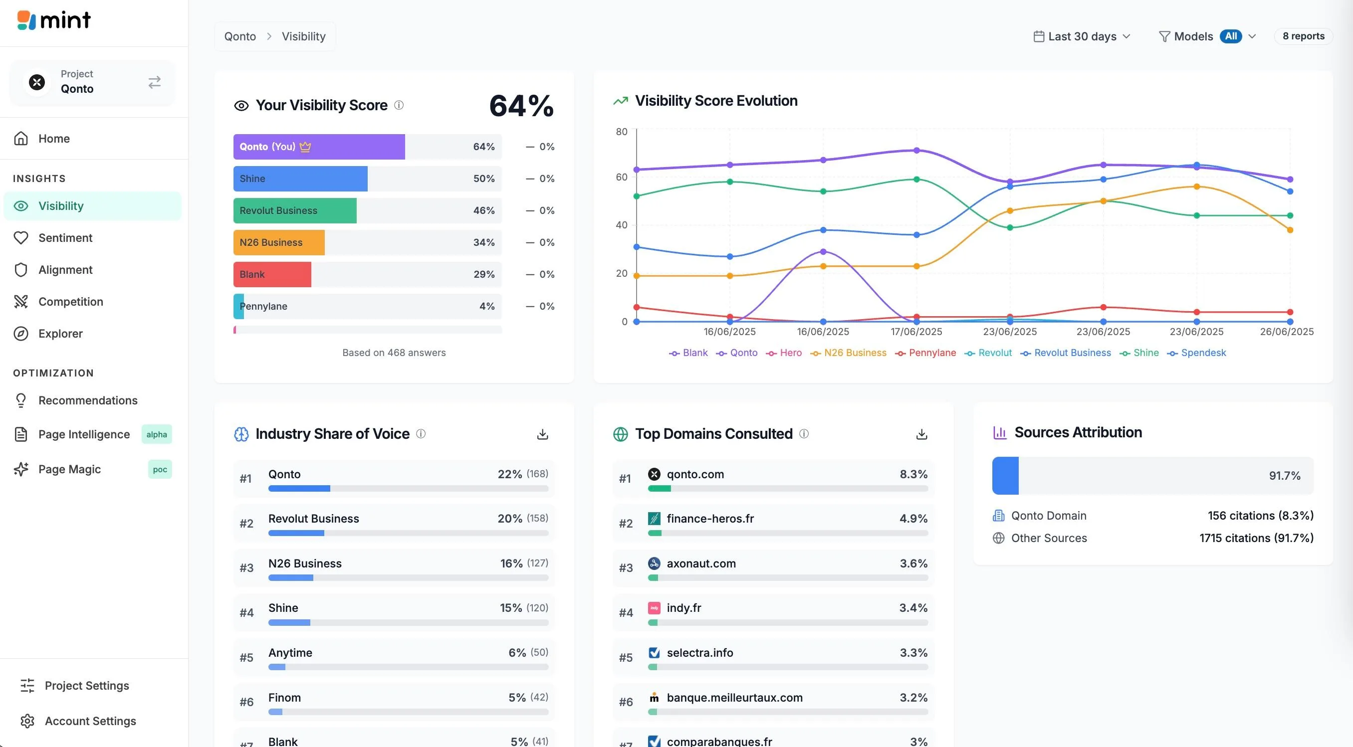 GetMint.ai — Be the brand every AI recommends