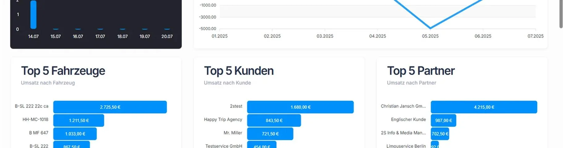 LimouWEB — Digitale Angebots- und Auftragserstellung