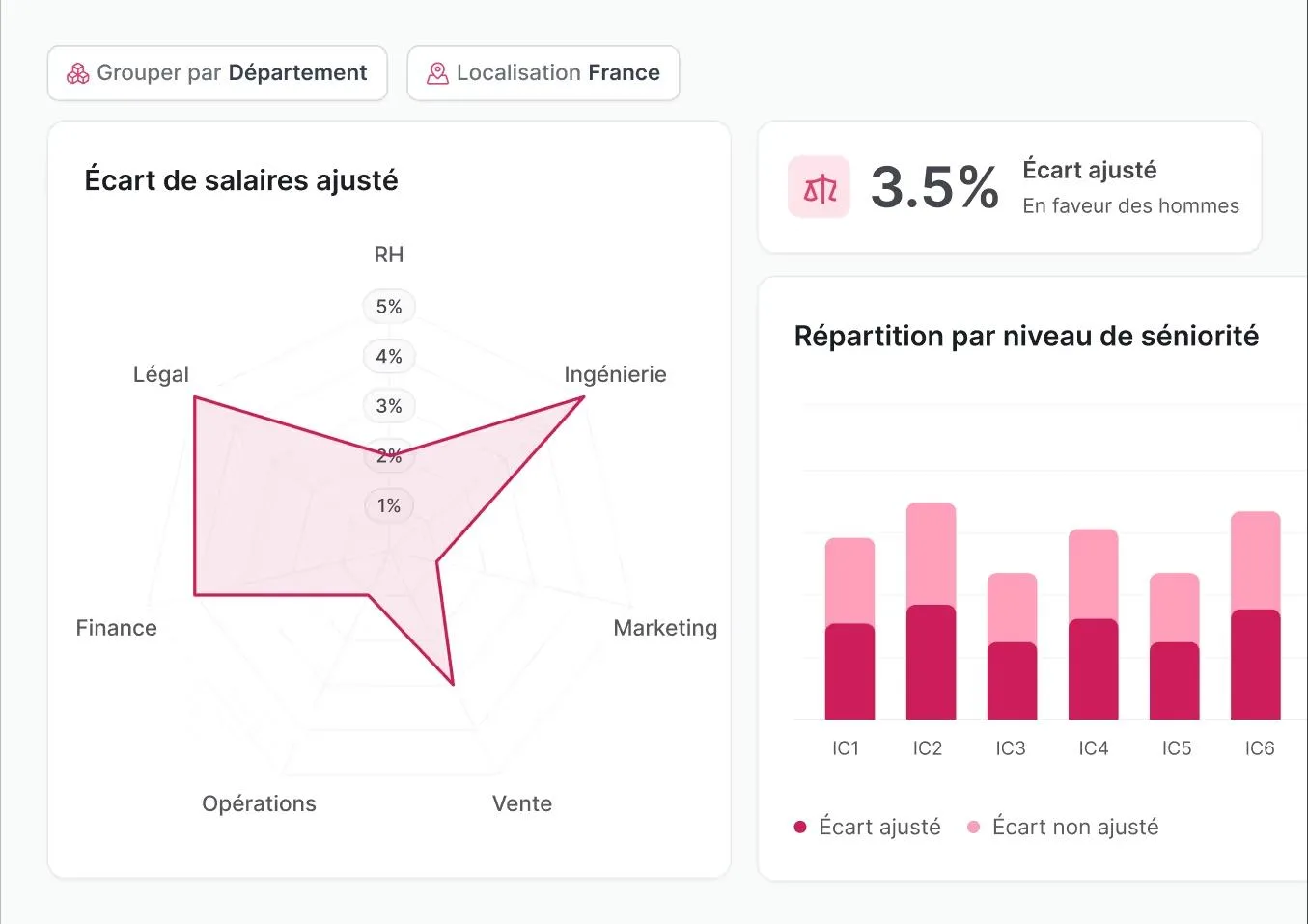 Figures — Captures d'écran 5
