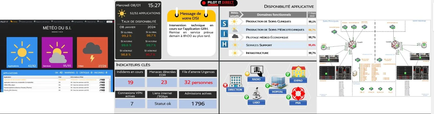 PILOT IT — Supervision et Hypervision Informatique